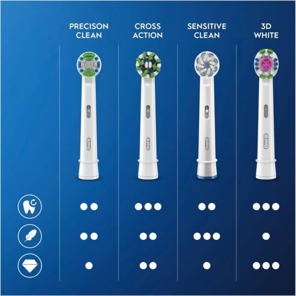 Oral-B CrossAction Wit Opzetborstels